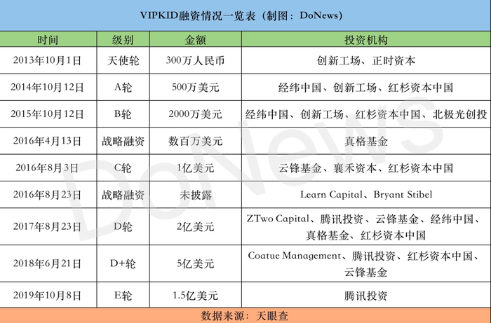 Vipkid費用怎麼算?一對一外教課價格划算嗎?