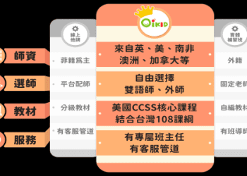 www hikids com tw 全套課程免費下載資源哪裡有?這幾個地方可以找到!