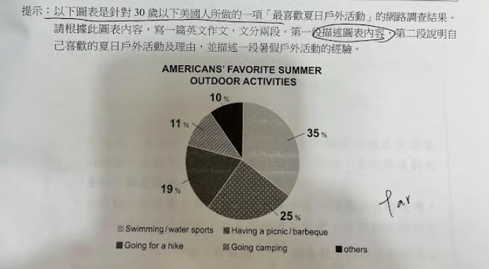 圖表英文作文有範例嗎?高分範文大公開!