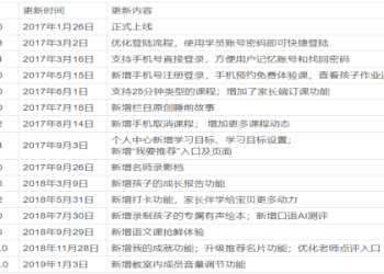 tutorJr牛津費用大公開!家長最關心的問題都在這!