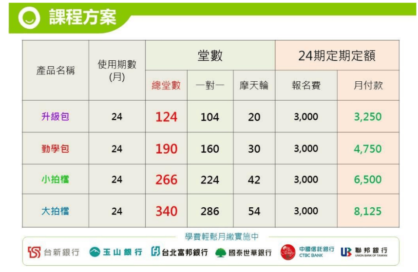 oikid收費貴嗎?全面解析oikid價格及課程詳情