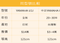 學鋼琴費用多少錢?不同程度的收費標準差異大!