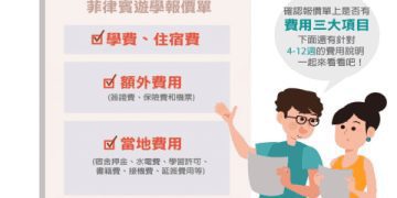 如何選擇CP值最高的空姐補習班?費用篇!