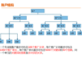 sem推广怎么做效果好?老司机分享实操经验!