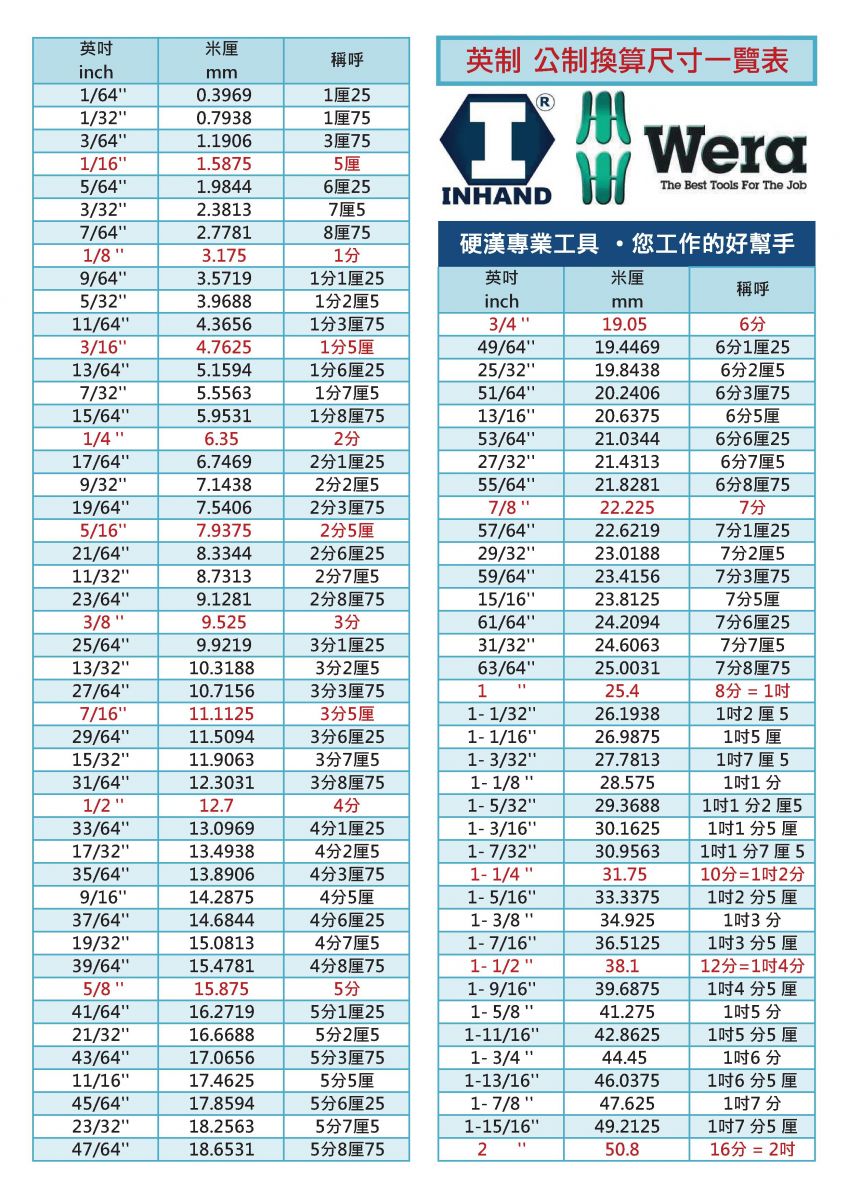 英制公制換算尺寸一覽表,讓你不再傻傻分不清!