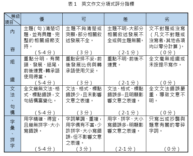 學測英文作文格式大公開!掌握這些技巧就對了!