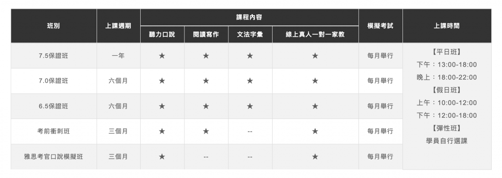 菁英國際語言教育中心費用多少錢?各項課程學費介紹!