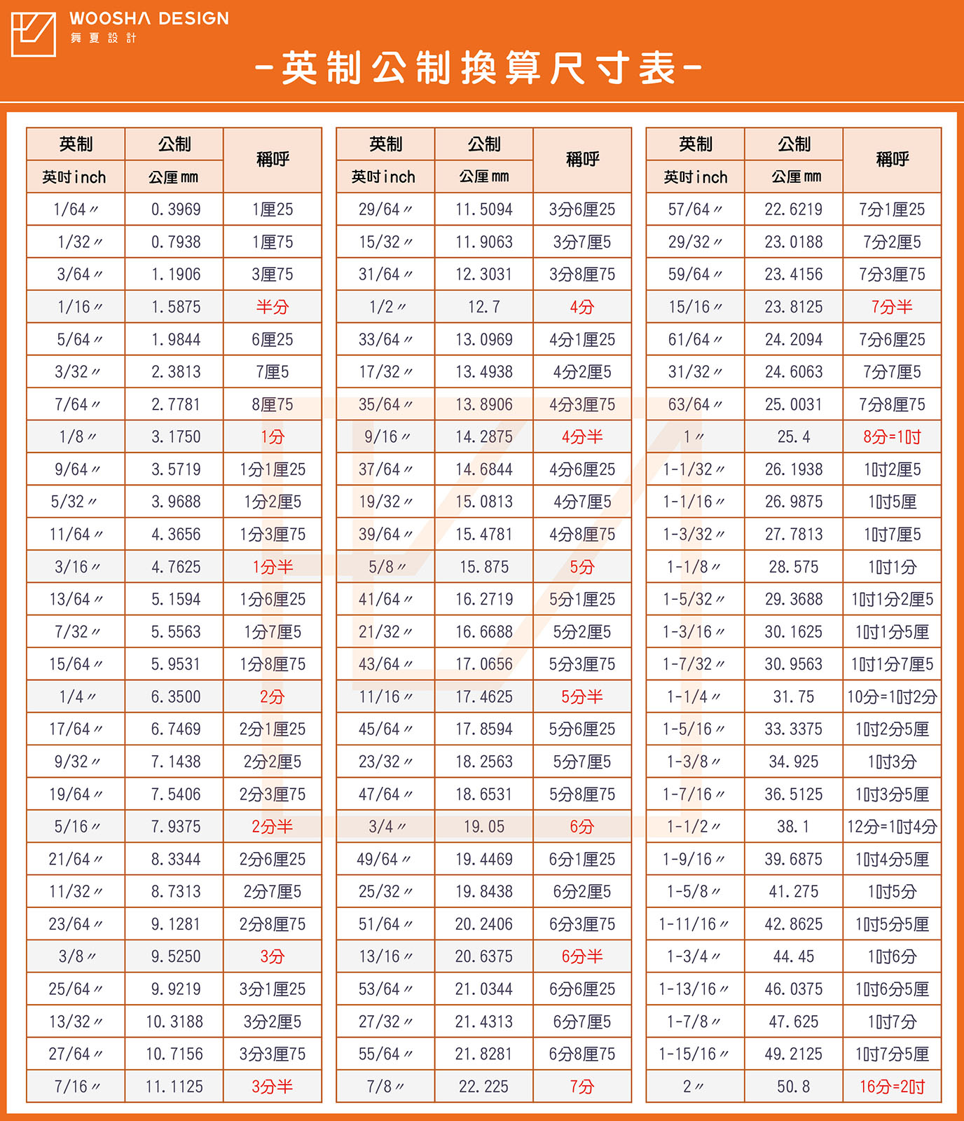 一表在手,尺寸無憂!英制公制換算尺寸一覽表大公開!