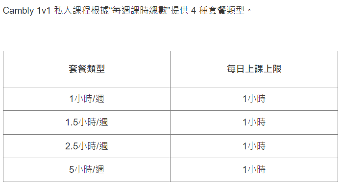 cambly kids 費用怎么收?比较各平台价格差异!