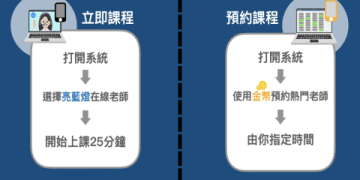 etalking費用方案好多種,哪個適合我?