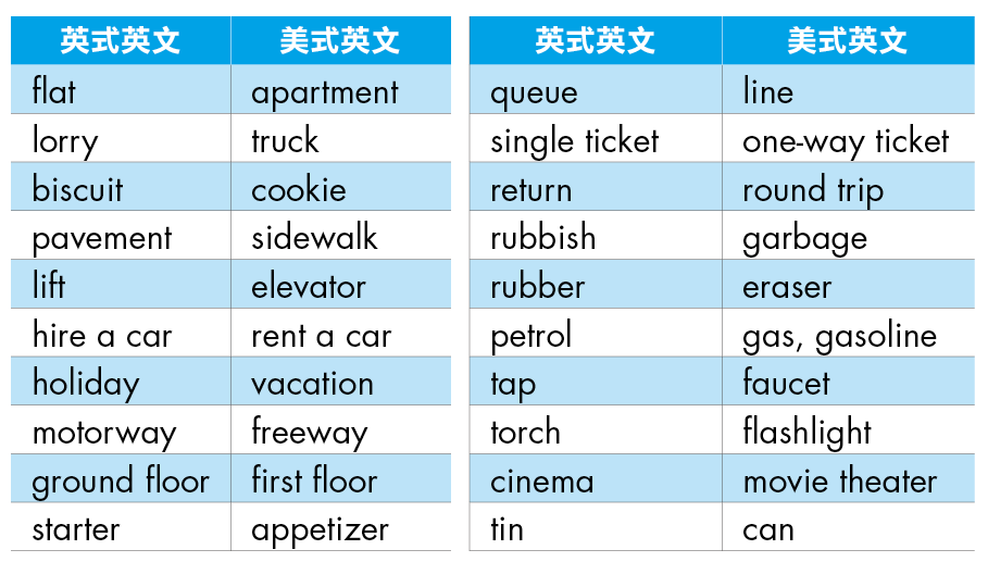 英式英文美式英文單字差異在哪?一篇文讓你搞懂!