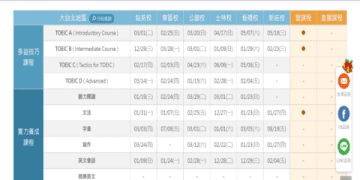 多益考試費用多少錢?不同類型考試費用整理!