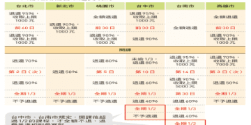 芝麻街美語費用多少錢?上課前先來瞭解一下!