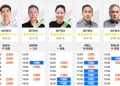 engoo費用合理嗎?小資族也能負擔的線上英文!