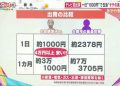 Hikids費用太貴?教你幾招省錢報名的小撇步!