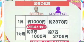 Hikids費用太貴?教你幾招省錢報名的小撇步!