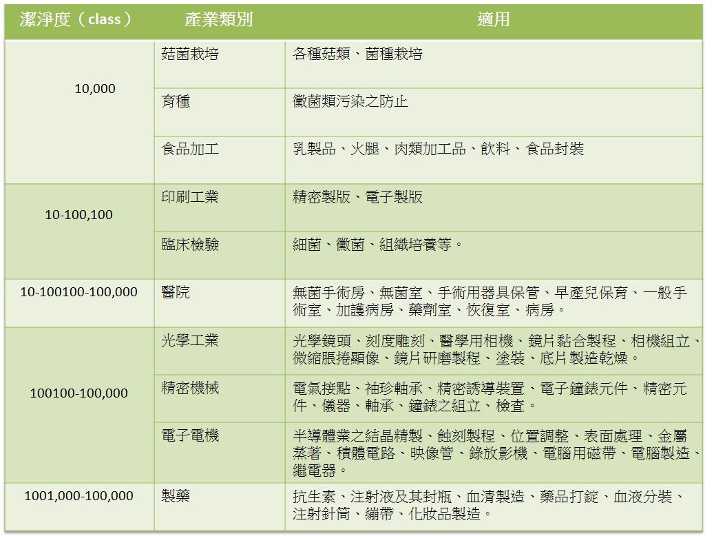無塵室常用英文怎麼說?專業術語一次告訴你!