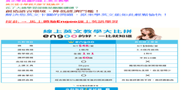 英文補習班費用多少錢?比較不同課程與收費方式!