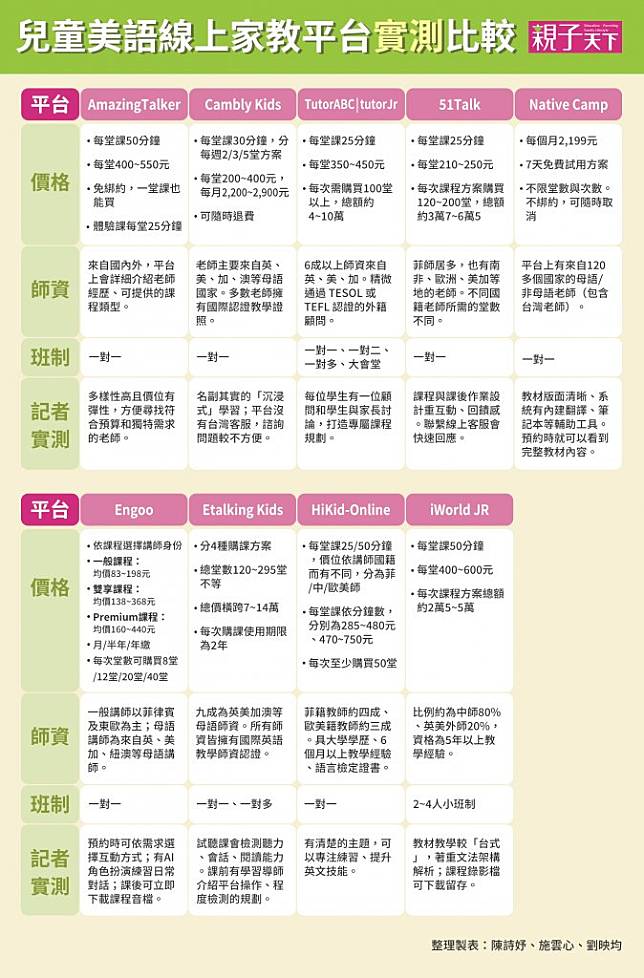 Hikids費用全解析:不同課程方案價格差異在哪?