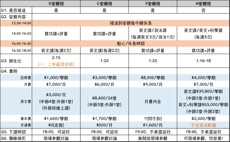 小學安親班費用多少錢?不同地區費用整理!