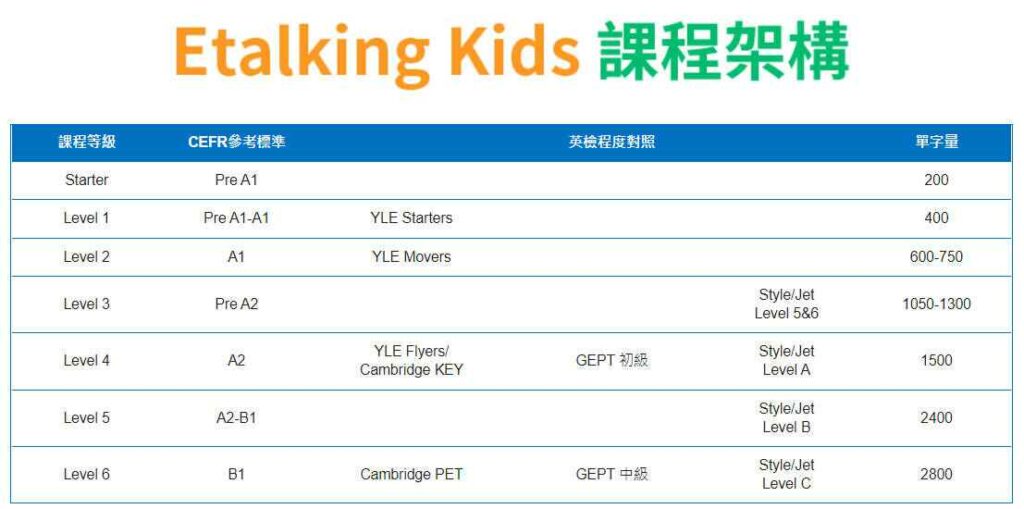etalking kids 費用多少錢?一堂課收費價格詳解