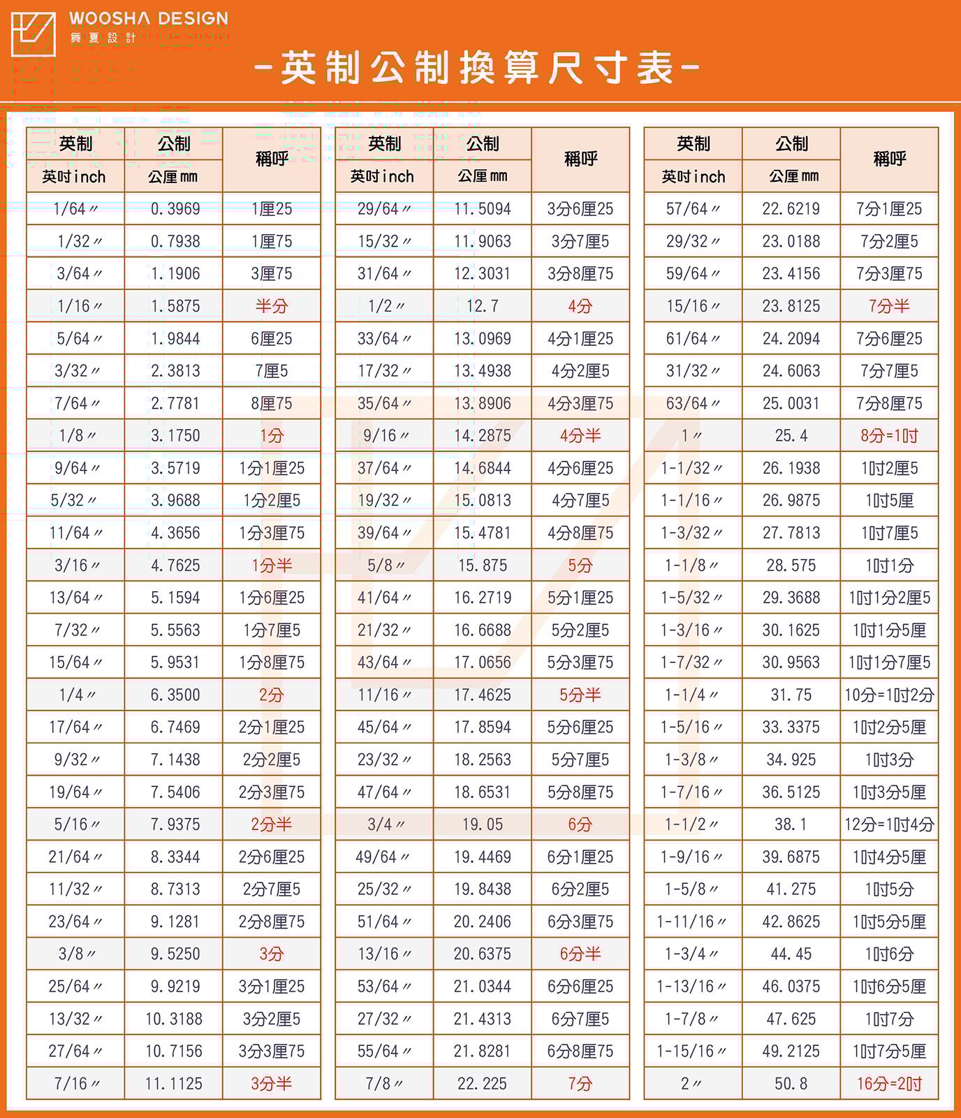 英制公制換算尺寸一覽表,讓你不再傻傻分不清!