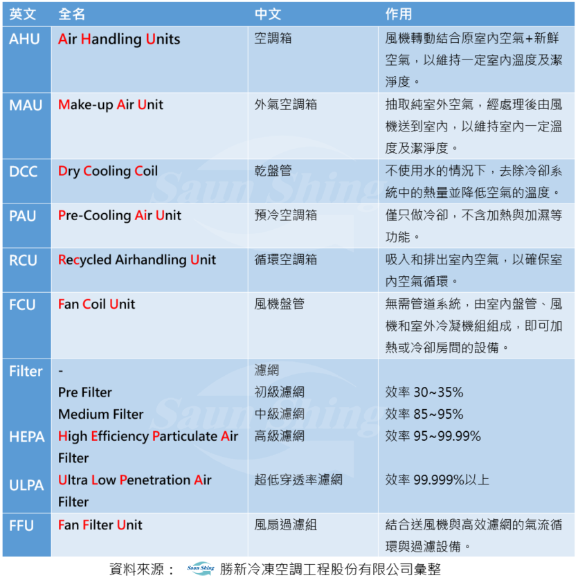 冷氣英文縮寫AC代表什麼?冷氣系統的英文縮寫解說!