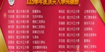 british council 台灣課程費用一覽,看看哪個課程最適合你!