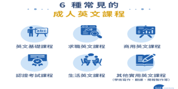 巨匠美語一對一費用怎麼算?課程規劃與價格詳解