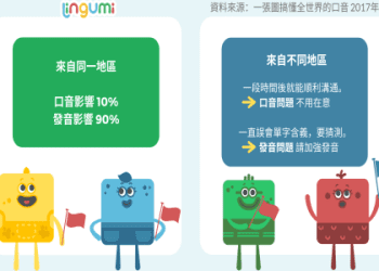 英式英文美式英文單字差異在哪?一篇文讓你搞懂!