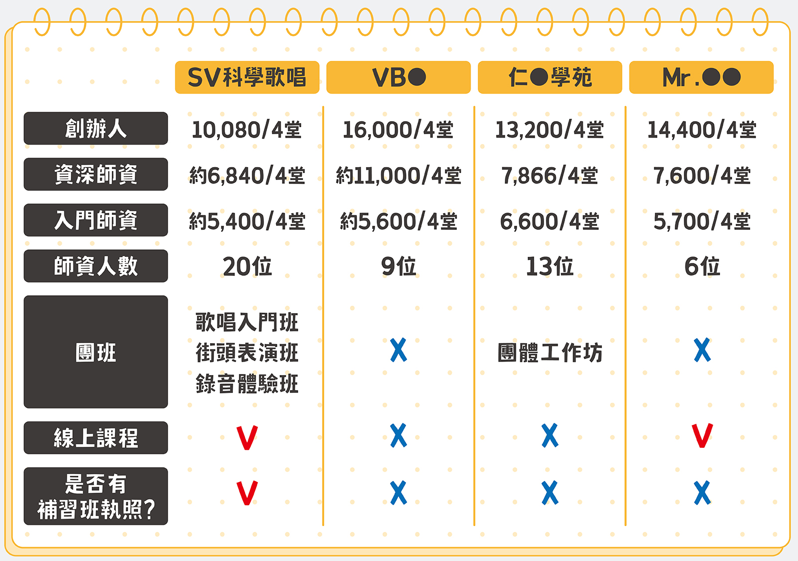學唱歌費用貴不貴?揭秘學唱歌的收費行情!