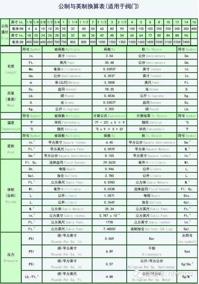 英制轉公制公式怎麽用?生活常見的換算例子!