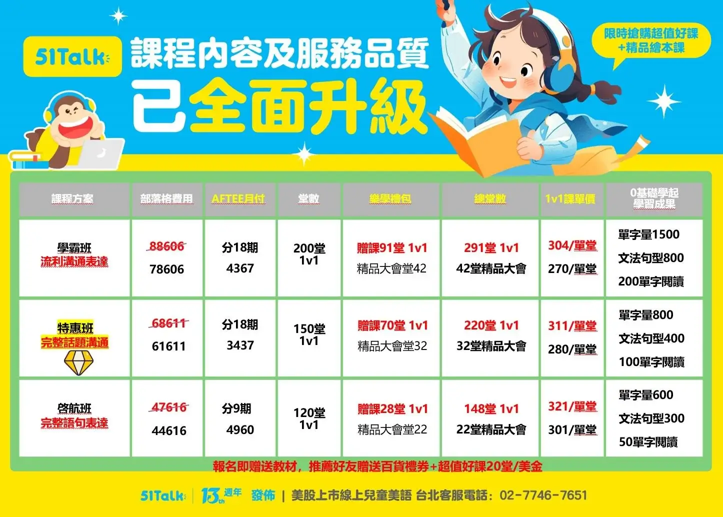 51talk學費貴不貴?實際上課一個月後告訴你!