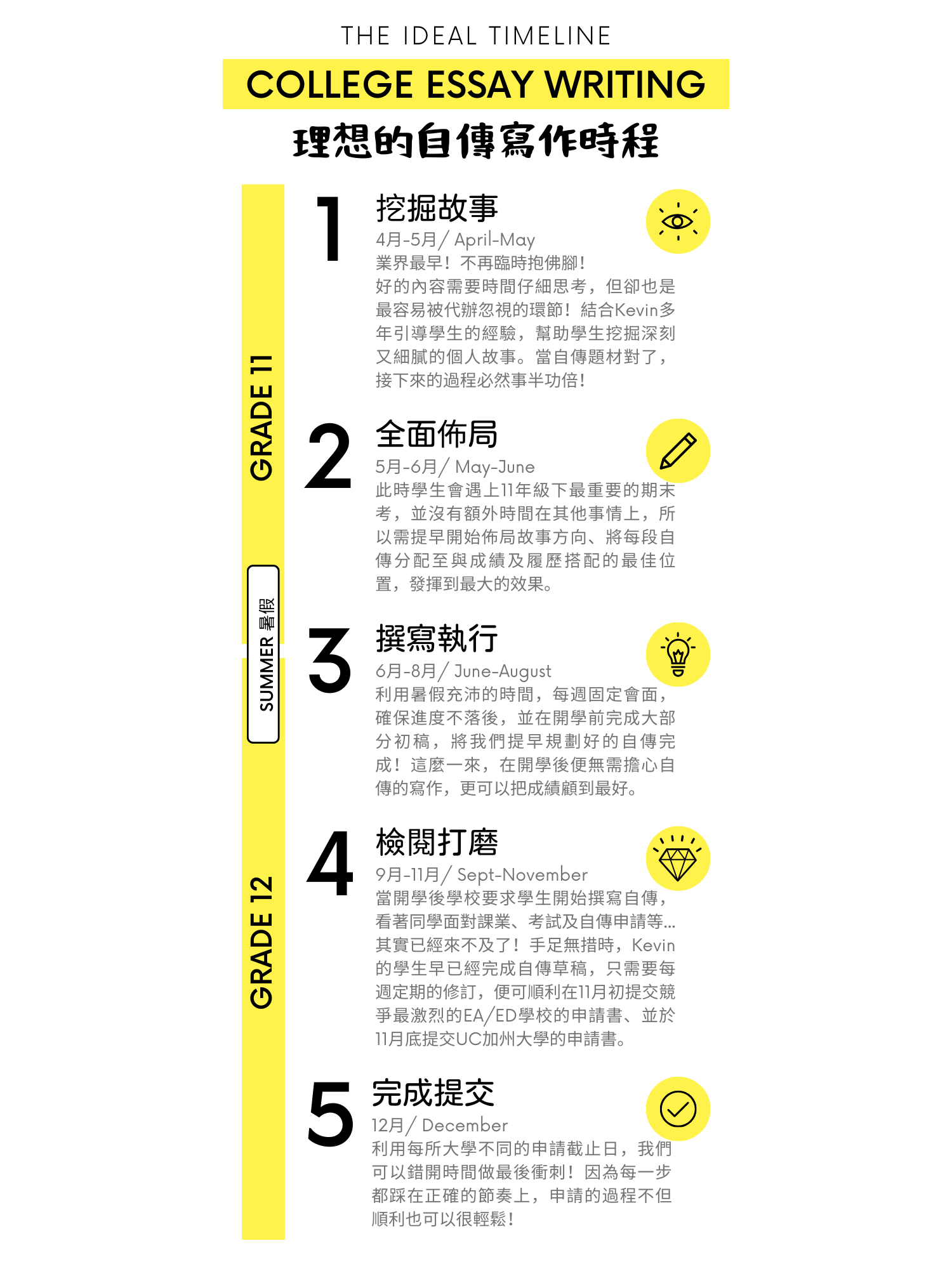 想知道英文自傳分段怎麼做?內行人分享實用技巧!
