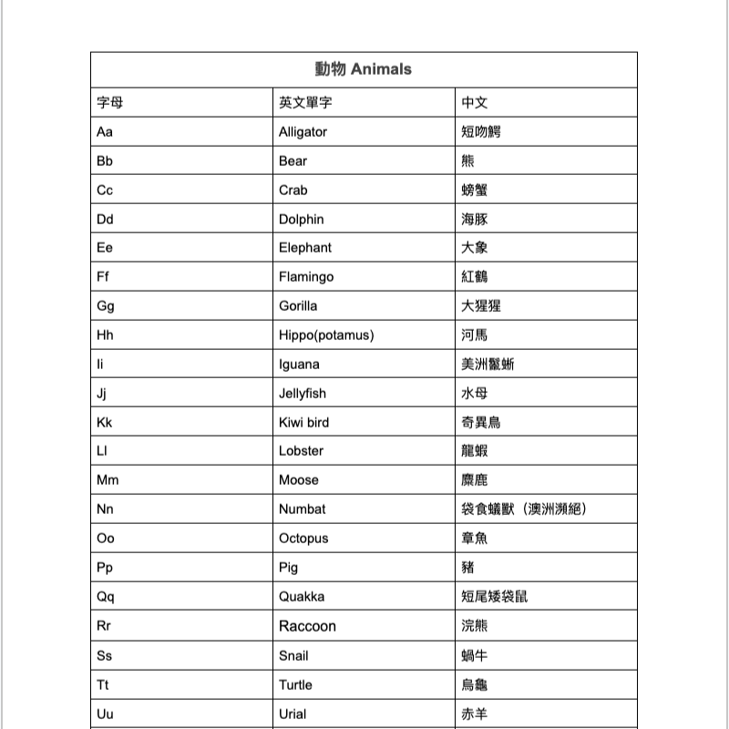 主題英文單字