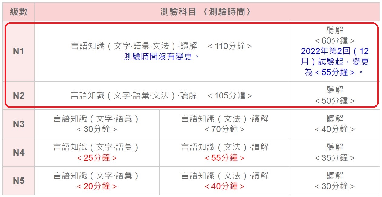 想考日檢費用怎麼算?完整報名費用及優惠資訊