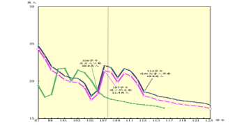 amazingtalker學生退費要多久?最詳細流程一次看懂!