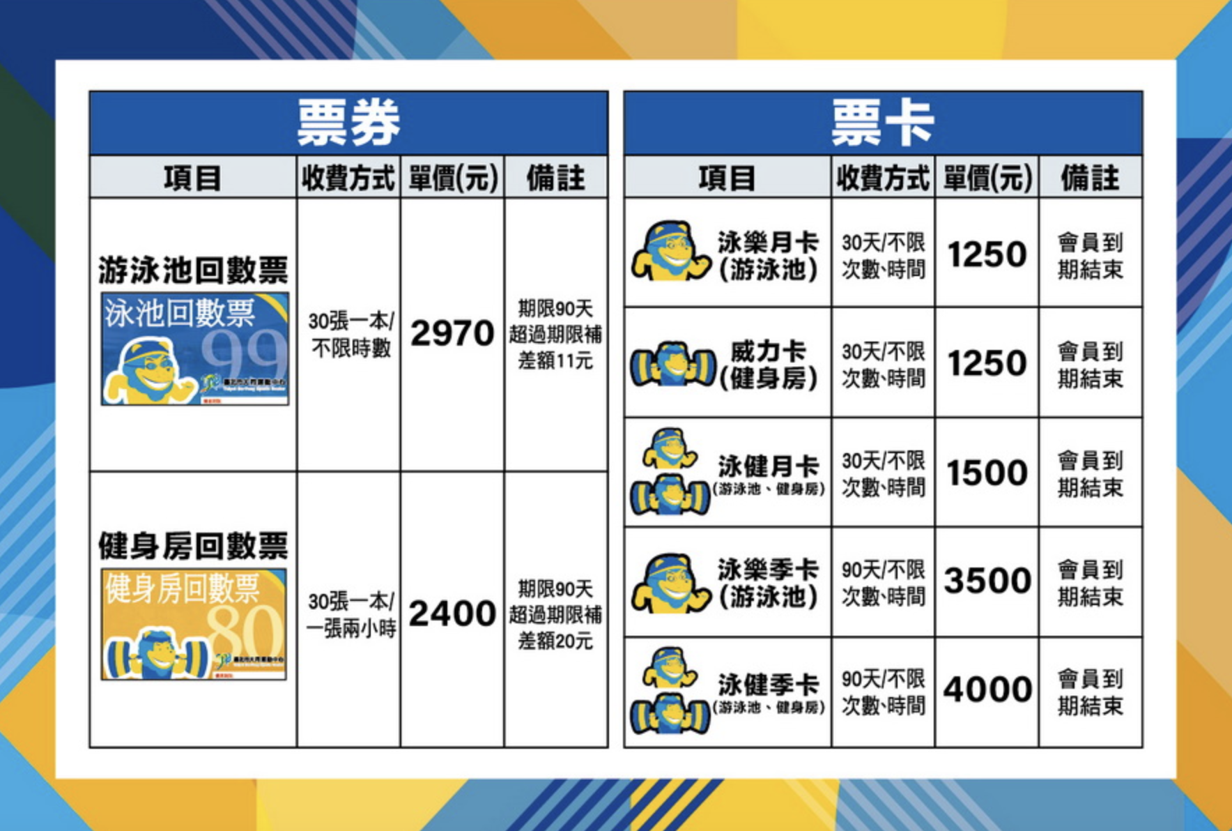 WorldGym教練費用PTT熱門話題,到底值不值?