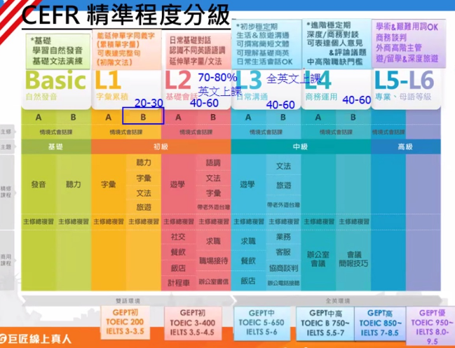 巨匠美語線上費用多少錢?一堂課平均下來價格公開!