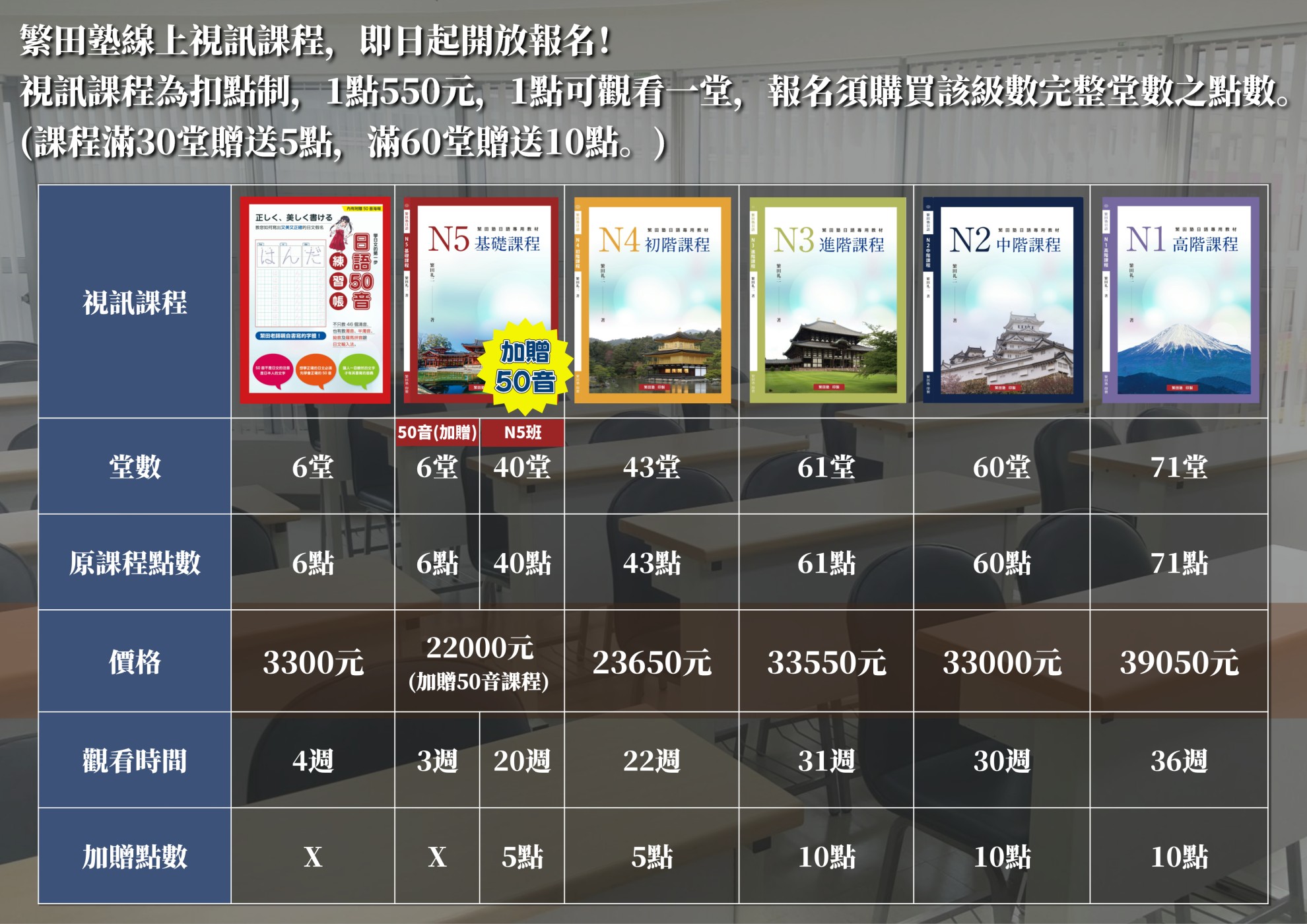 繁田塾費用多少錢?完整學費資訊一次告訴你!
