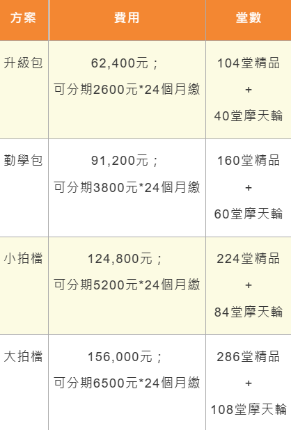 Oikid學費一年多少錢?詳細價目表與優惠方式