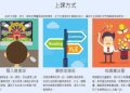 oikid兒童英語收費如何?家長真實評價告訴你!