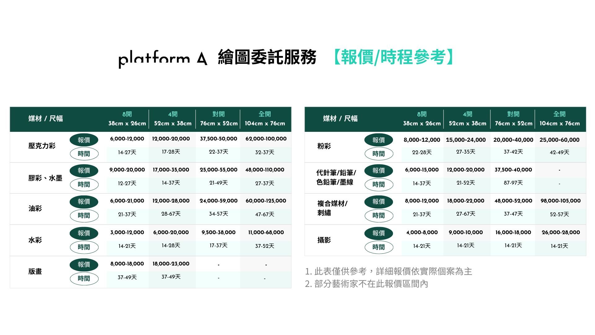 委託繪圖的費用怎麼計算?從構圖到完稿一次解析!