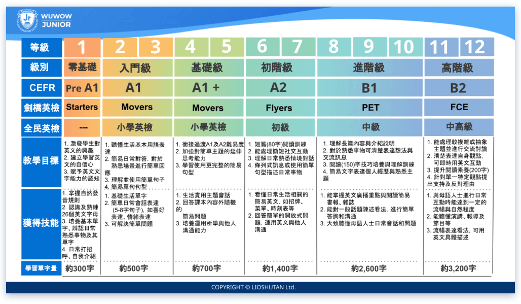 WUWOWJr費用多少錢?家長報課前必看攻略!