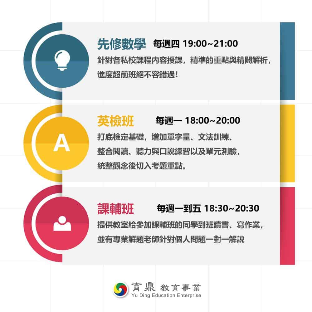 報名小一先修班前必讀:費用、課程內容全解析!