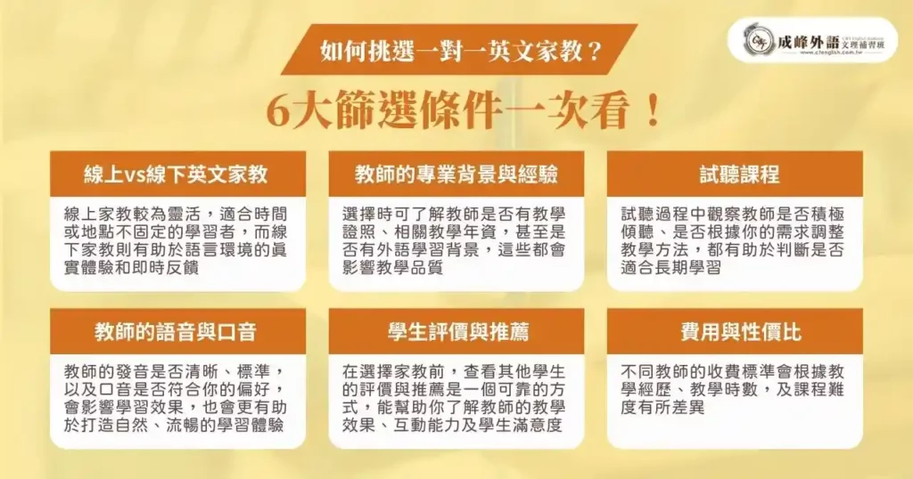 個別英文家教怎麼找?內行人教你挑選撇步!