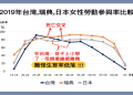 高雄安親班費用多少錢? 便宜又好的怎麼選?