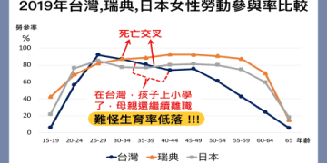 高雄安親班費用多少錢? 便宜又好的怎麼選?