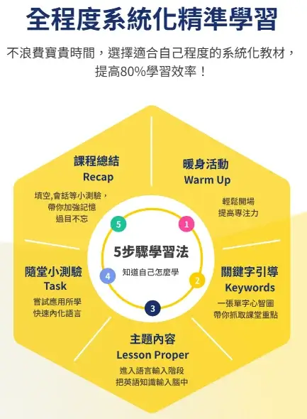 Winning+費用貴不貴?比較這幾種方案最清楚!