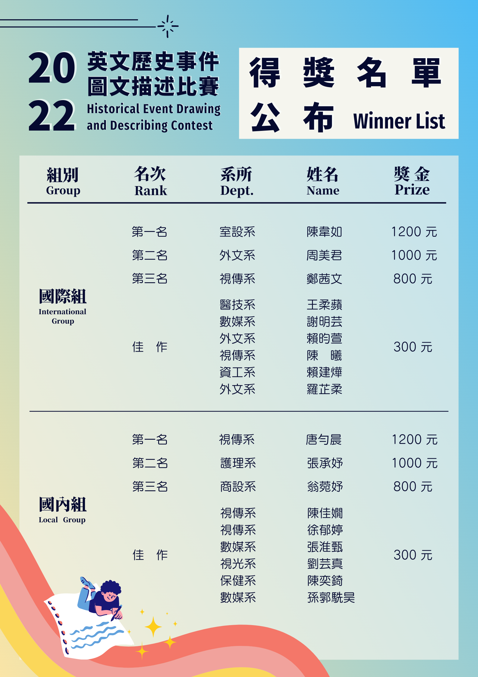 公布得獎名單英文怎麼寫?這篇範文直接套用!